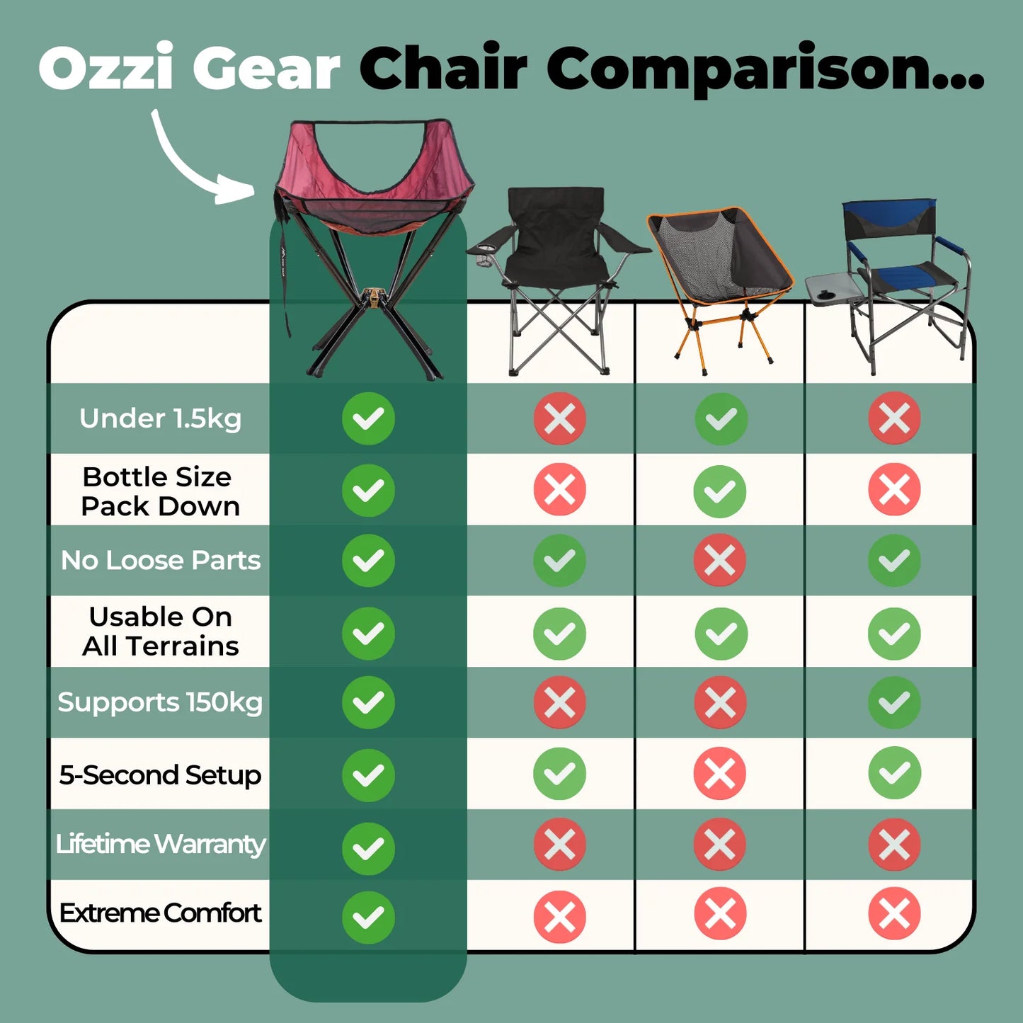 Sick of Your Big & Heavy Chairs? Here's The Fix!